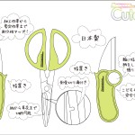 レザーソーHomeone　Cutool　説明