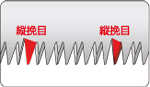 果樹専用刃