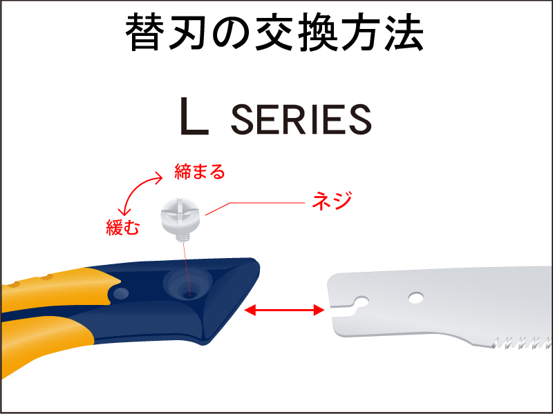 Lシリーズ替刃の交換方法