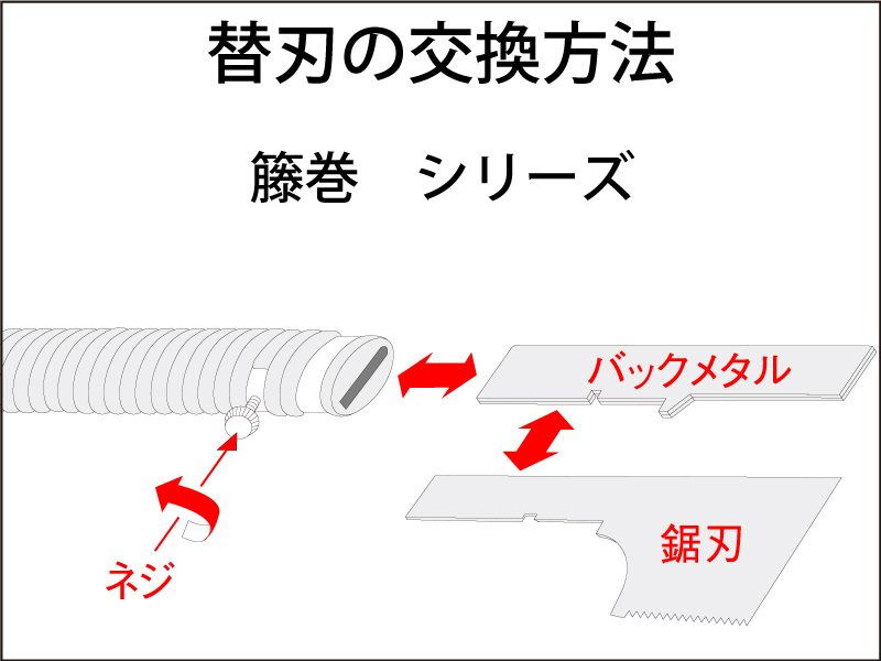 竹挽鋸シリーズ籐巻　替刃の交換方法